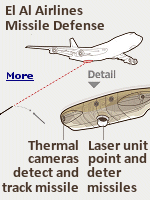 The airline El Al is making every effort to maintain air traffic to/from Israel. The carrier is the symbol of the strictest security precautions. A large number of aircraft of this company are equipped with missile defense systems. This makes them a pioneer, as competitors from the USA or Europe do not have such technology on board.